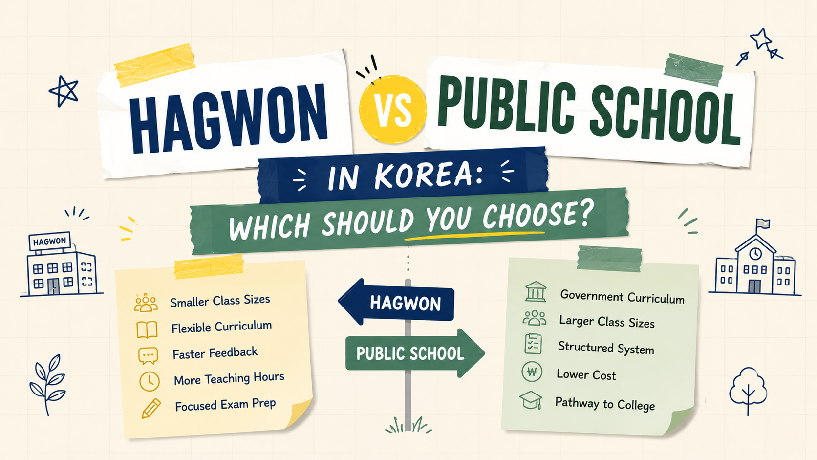 Hagwon vs Public School in Korea: Which Should You Choose? (2026 Complete Comparison)